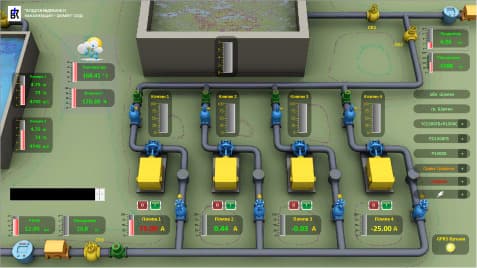 SCADA Implementation