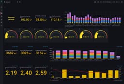 SCADA Implementation - 2